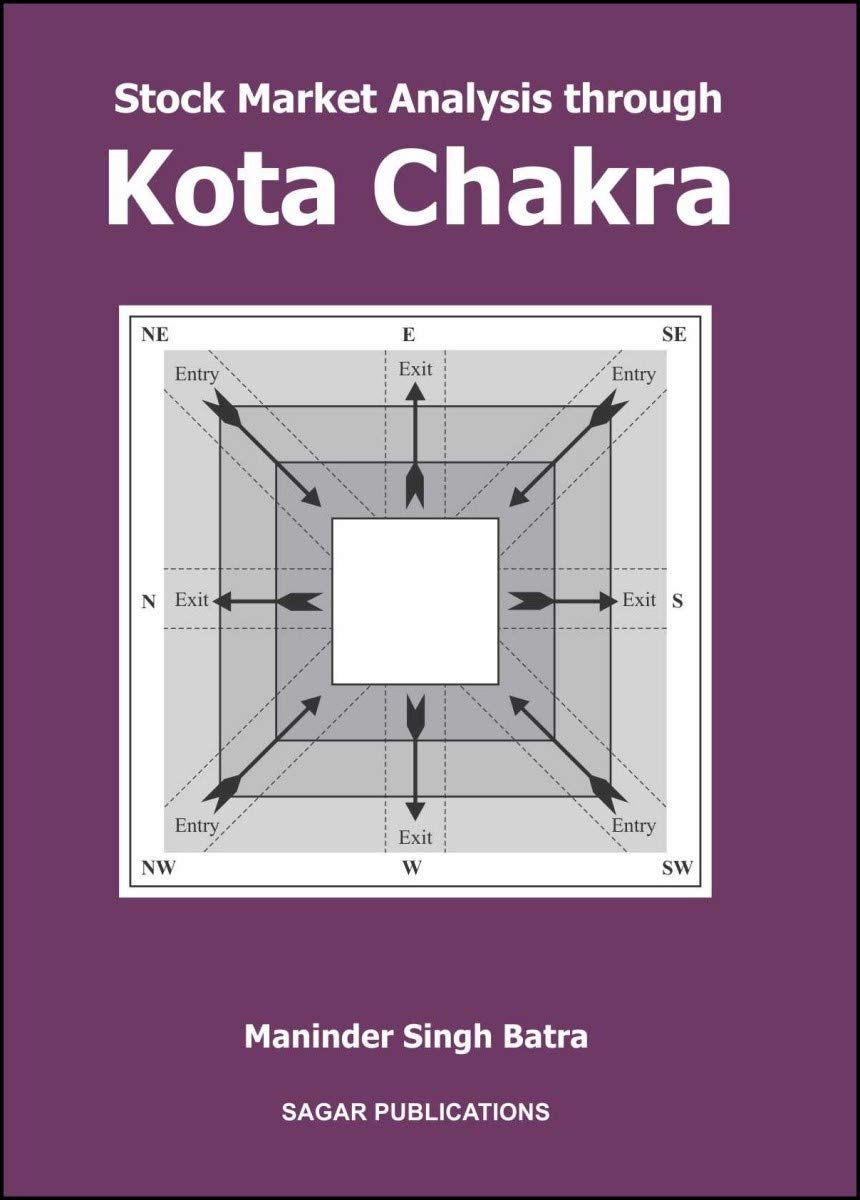 Stock Market Analysis Through Kota Chakra - Retail Maharaj