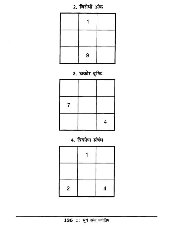 Surya Ank Jyotish - Retail Maharaj