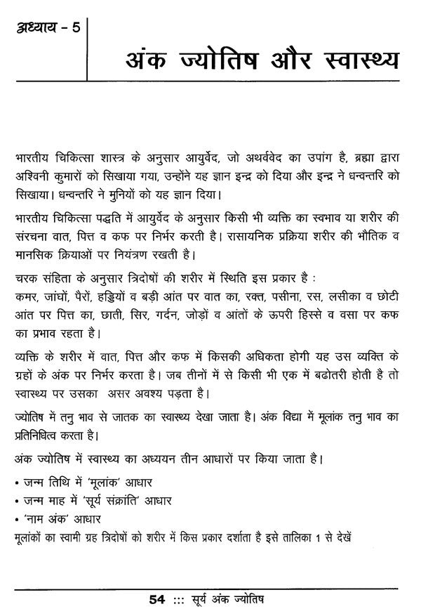 Surya Ank Jyotish - Retail Maharaj