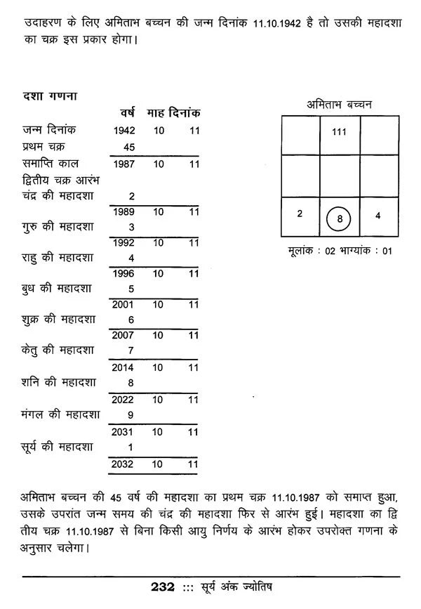 Surya Ank Jyotish - Retail Maharaj