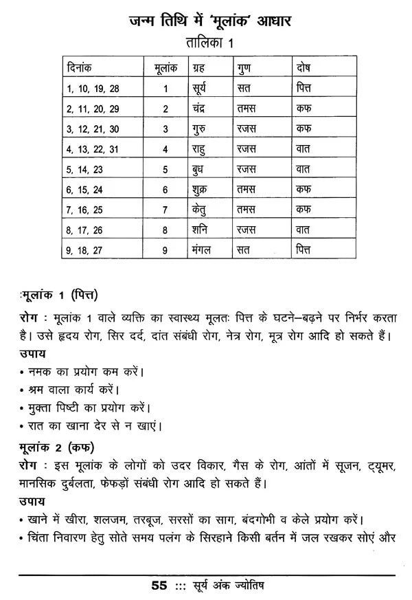Surya Ank Jyotish - Retail Maharaj