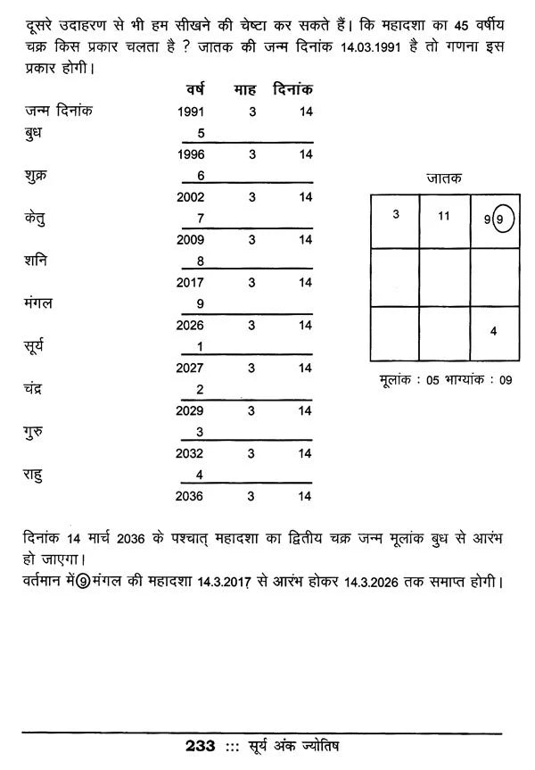 Surya Ank Jyotish - Retail Maharaj