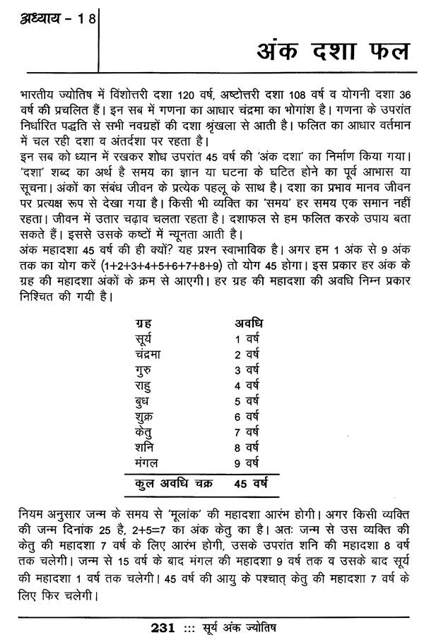 Surya Ank Jyotish - Retail Maharaj