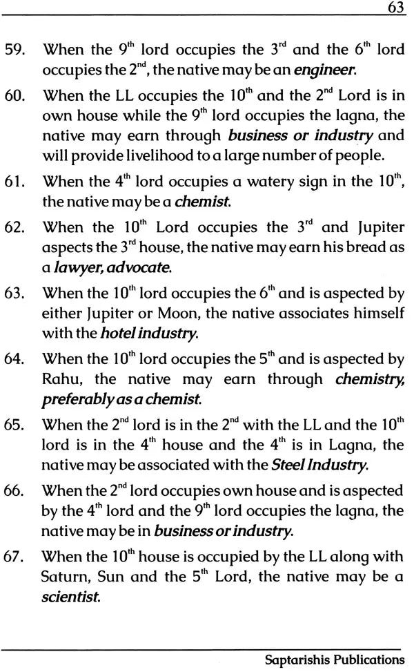 Dasamsa in Astrology New Chart of Profession - Retail Maharaj