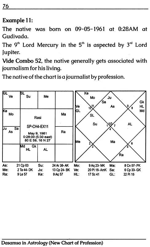 Dasamsa in Astrology New Chart of Profession - Retail Maharaj