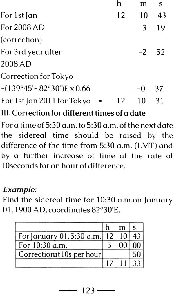 A New Method on Birth Time Rectification: Astrology of Sadhu Paddathi - Retail Maharaj