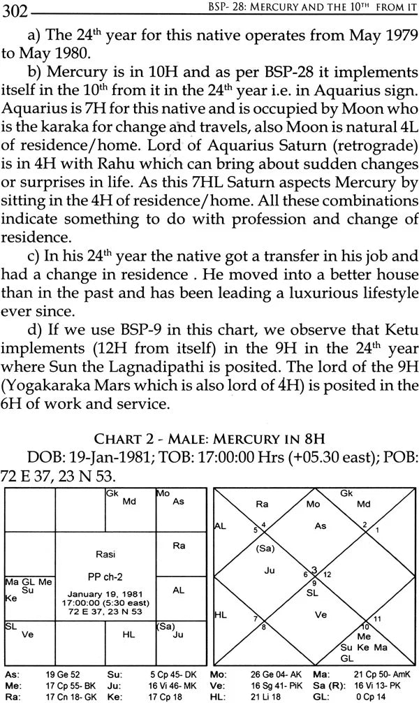 Bhrighu Saral Paddathi: The Greatest Revelation in Vedic Astrology - Retail Maharaj