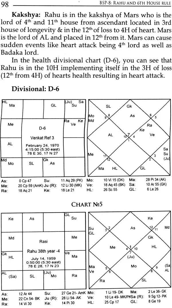 Bhrighu Saral Paddathi: The Greatest Revelation in Vedic Astrology - Retail Maharaj