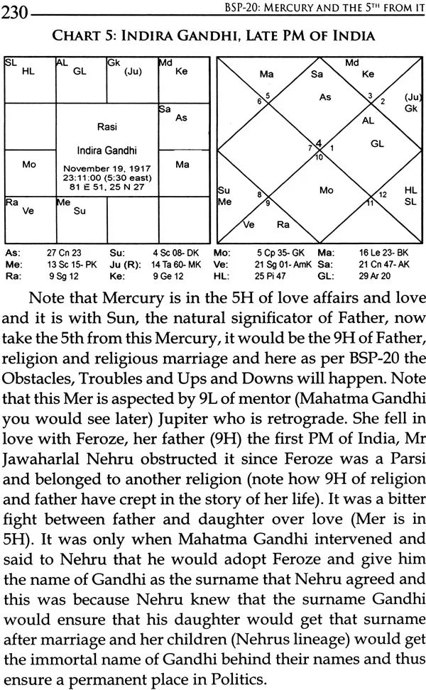 Bhrighu Saral Paddathi: The Greatest Revelation in Vedic Astrology - Retail Maharaj