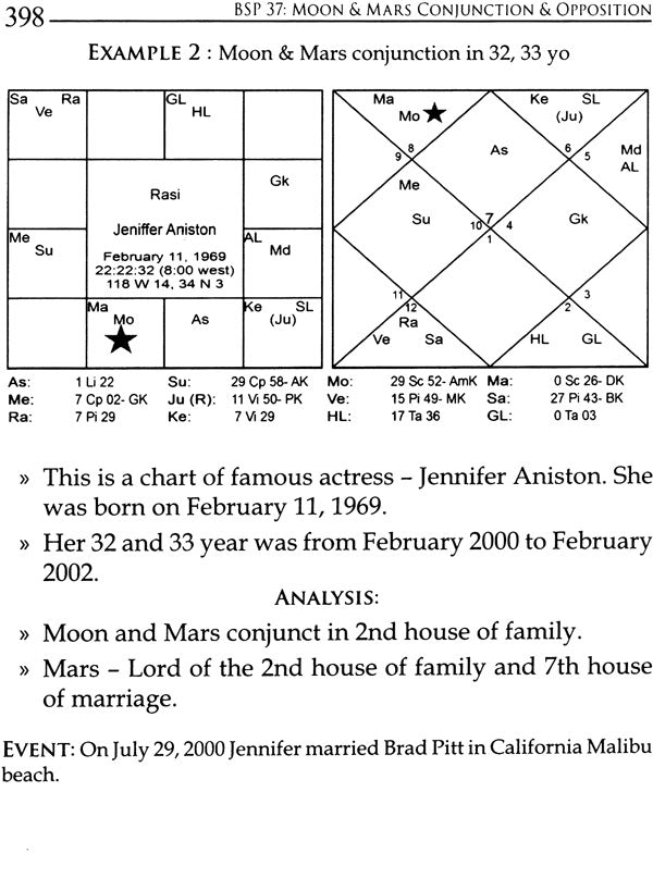 Bhrighu Saral Paddathi: The Greatest Revelation in Vedic Astrology - Retail Maharaj
