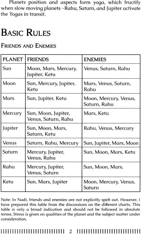 New Marvels of Nadi Astrology: Blending Parasari and Nadi Astrology - Retail Maharaj