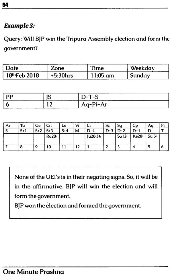 One Minute Prashna Based On Jyotika Sthanam Prashna Pantha - Retail Maharaj