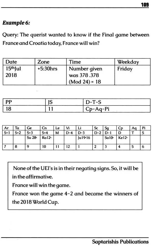 One Minute Prashna Based On Jyotika Sthanam Prashna Pantha - Retail Maharaj