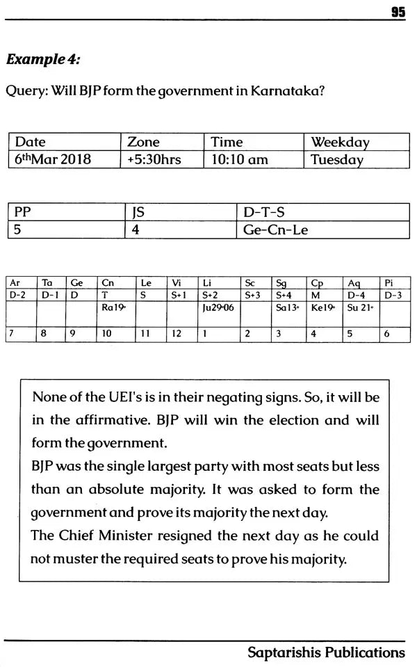 One Minute Prashna Based On Jyotika Sthanam Prashna Pantha - Retail Maharaj