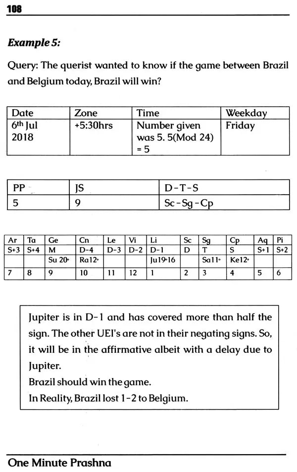 One Minute Prashna Based On Jyotika Sthanam Prashna Pantha - Retail Maharaj