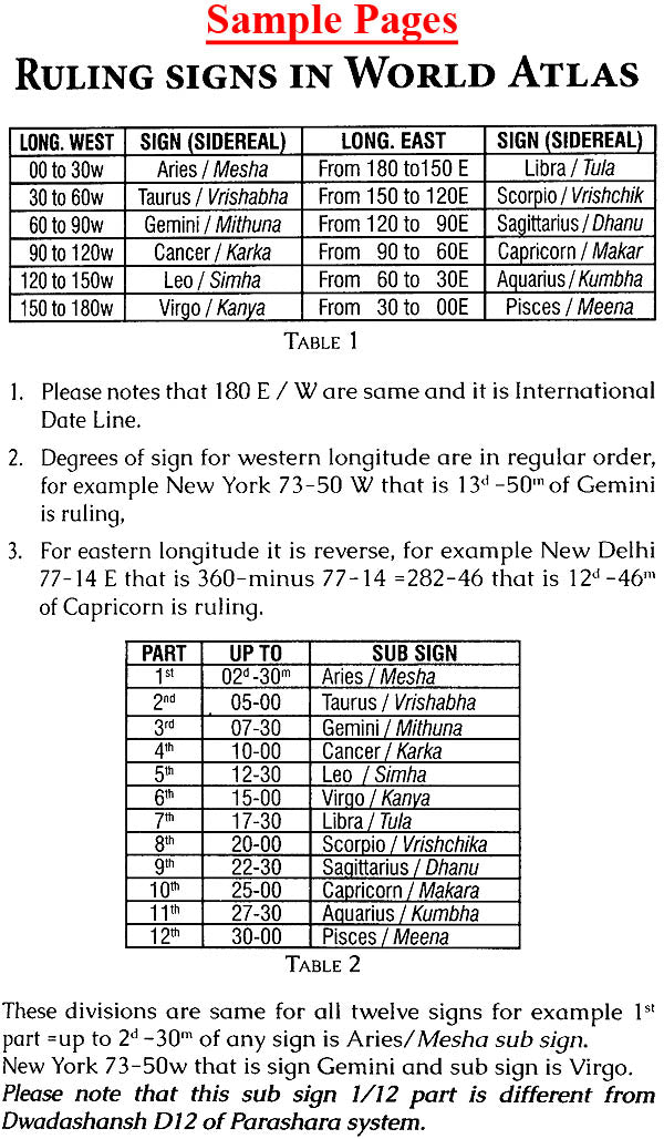 Timing of Events Using Eclipses: Also includes Transit, Sarvatobhadra, Kurma, Sanghatta and Kota Chakra - Retail Maharaj