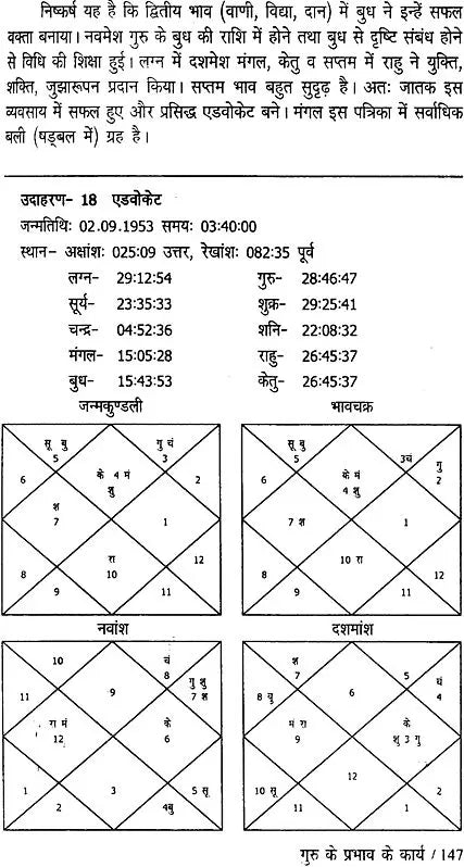 Vyavsaya Chayan Aur Jyotish;Ek Vristrit Adhyan - Retail Maharaj