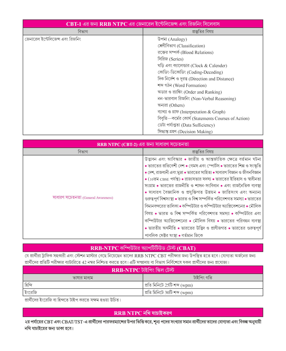Winners Railway NTPC CBT (Graduate & Under Graduate) Practice Sets 2024-25 (Bengali Version) - Retail Maharaj