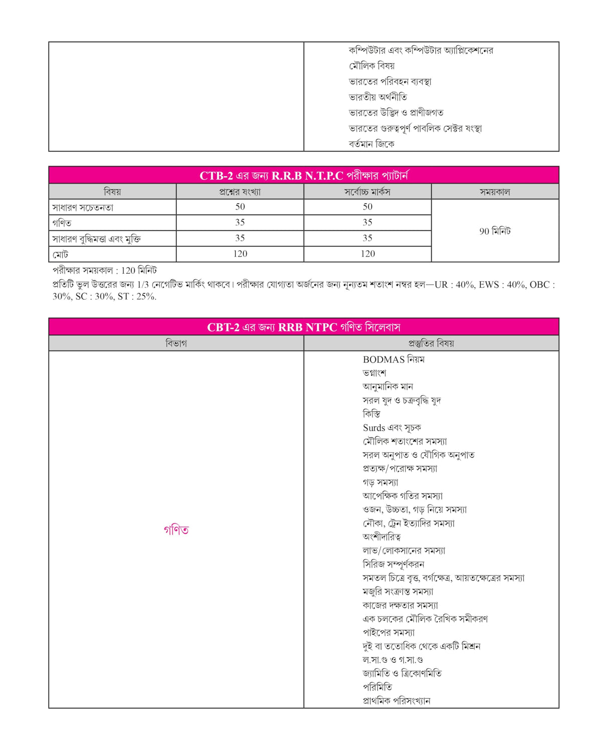 Winners Railway NTPC CBT (Graduate & Under Graduate) Practice Sets 2024-25 (Bengali Version) - Retail Maharaj