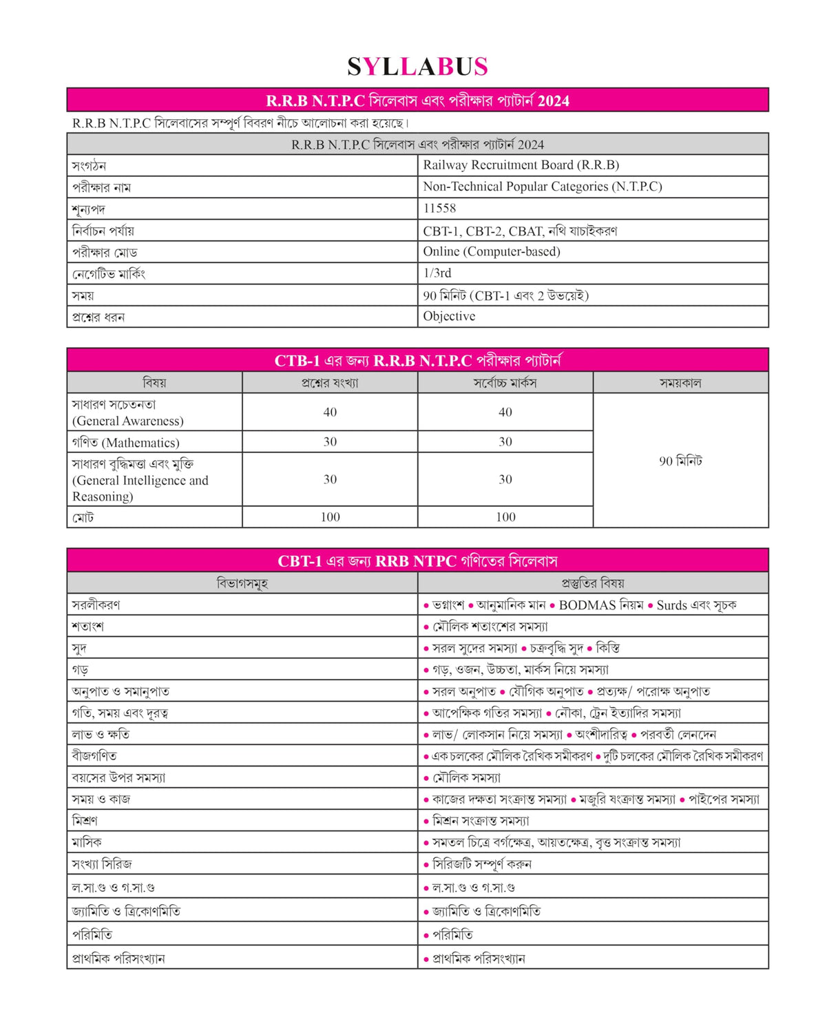 Winners Railway NTPC CBT (Graduate & Under Graduate) Practice Sets 2024-25 (Bengali Version) - Retail Maharaj