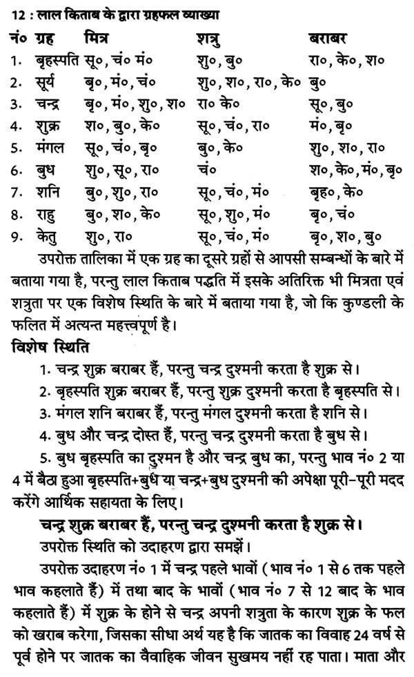 लाल किताब बैटिंग व ग्रहफल व्याख्या- Lal Kitab Batting And Horoscope Interpretation - Retail Maharaj