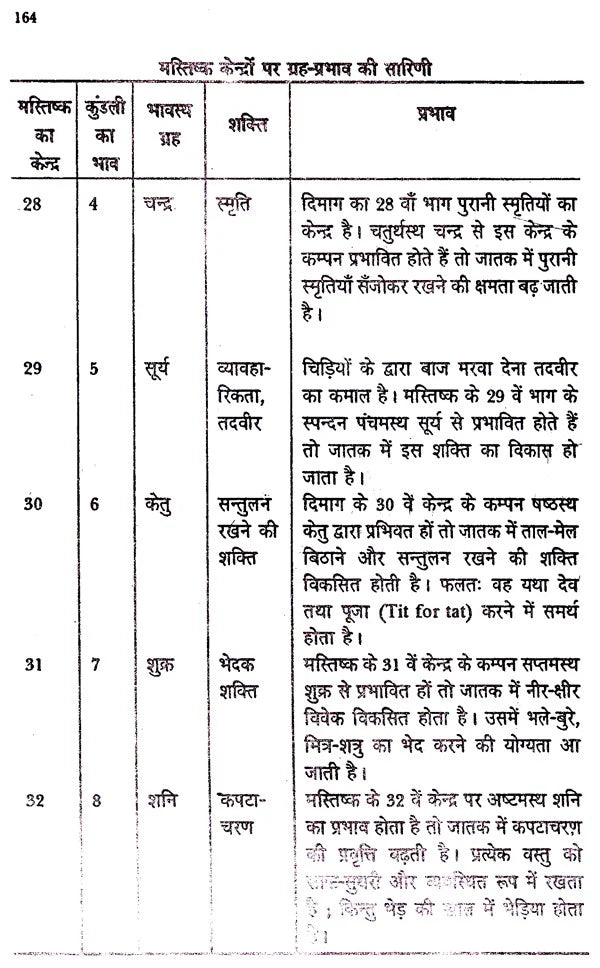लाल किताब- (मूल सिद्धान्त और टोटके)- Lal Kitab - (Basic Principles and Tricks) - Retail Maharaj