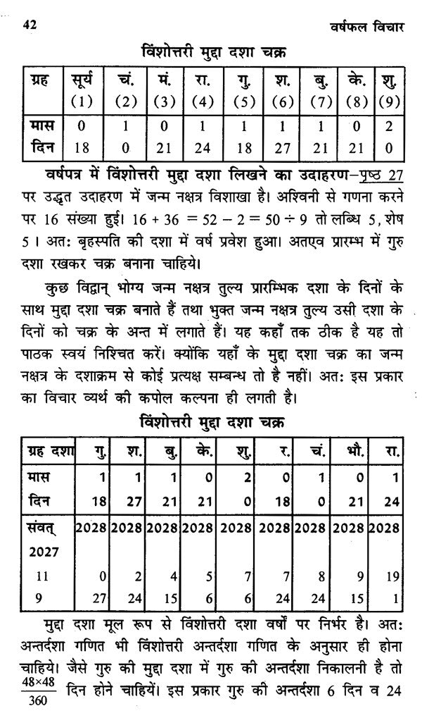वर्ष - फल विचार- Annual Horoscopy - Retail Maharaj