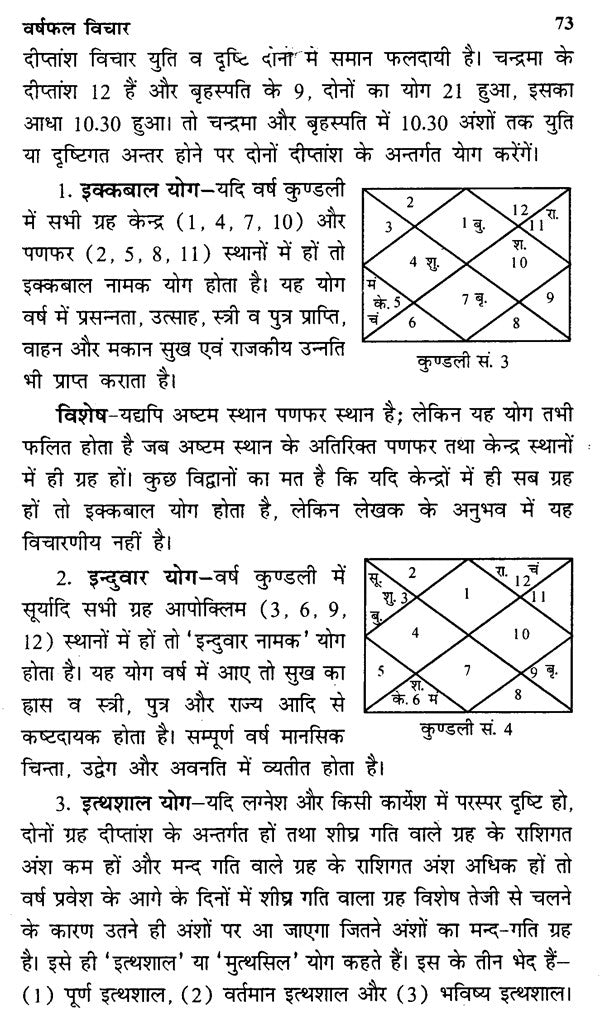 वर्ष - फल विचार- Annual Horoscopy - Retail Maharaj