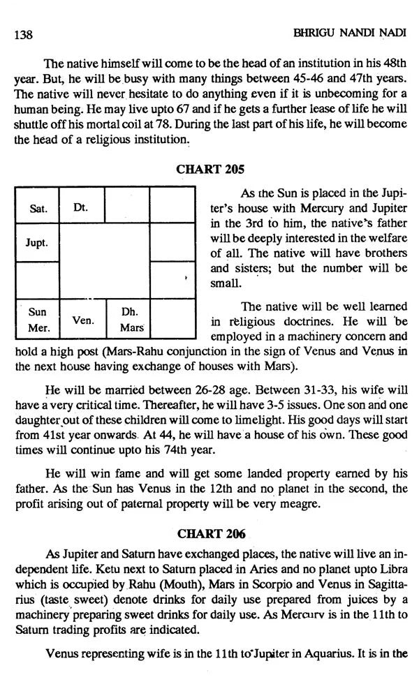 Bhrigu Nandi Nadi - Retail Maharaj