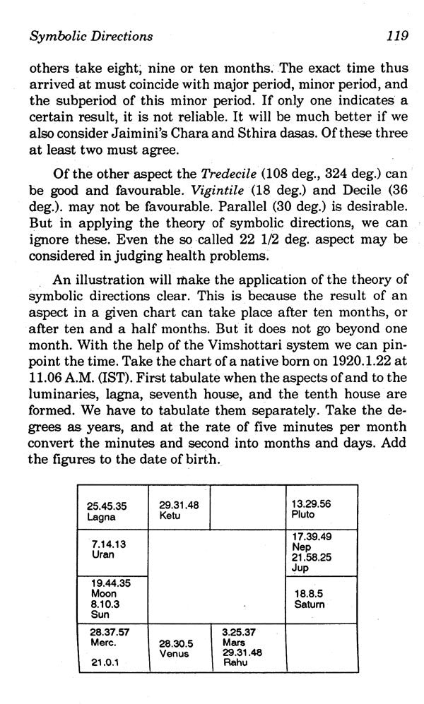 Rectification of Birth Time (An Analytical Approach) - Retail Maharaj