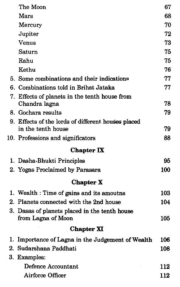 Profession Through Astrology - Retail Maharaj