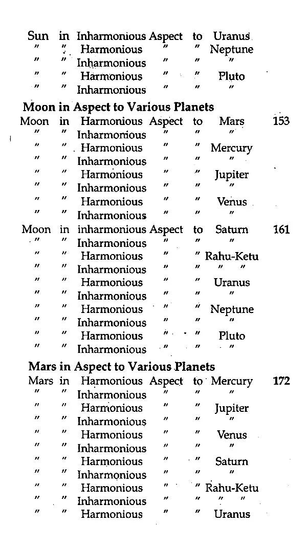Planetary Aspects in Astrology - Retail Maharaj