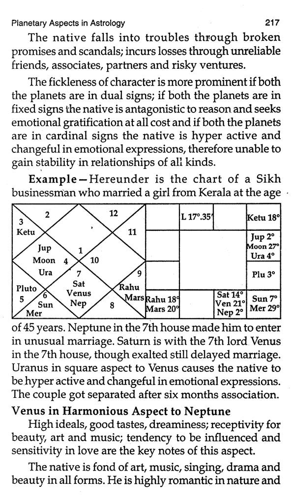 Planetary Aspects in Astrology - Retail Maharaj