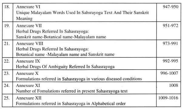 Sahasrayoga (With Dharakalpa) - Retail Maharaj