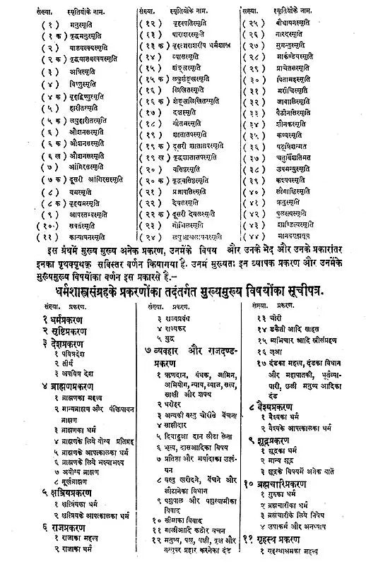 Dharmashastra Sangraha (With Hindi Commentary) - Retail Maharaj