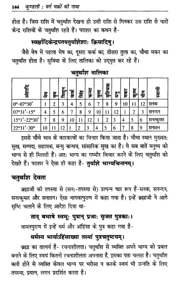 कुण्डली: वर्गचक्रों की गाथा- Kundali: A Saga of Divisional Charts - Retail Maharaj