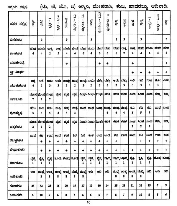 ಲಲಿತ ವಧೂ - ವರ ಘಟಿತಾರ್ಥ ಚಂದ್ರಿಕಾ- Lalita Vadhu - Vara Ghatitartha Chandrika (Kannada)