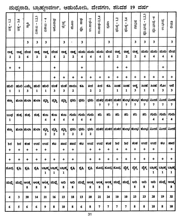 ಲಲಿತ ವಧೂ - ವರ ಘಟಿತಾರ್ಥ ಚಂದ್ರಿಕಾ- Lalita Vadhu - Vara Ghatitartha Chandrika (Kannada)