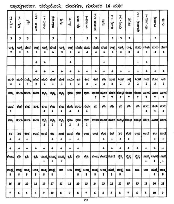 ಲಲಿತ ವಧೂ - ವರ ಘಟಿತಾರ್ಥ ಚಂದ್ರಿಕಾ- Lalita Vadhu - Vara Ghatitartha Chandrika (Kannada)