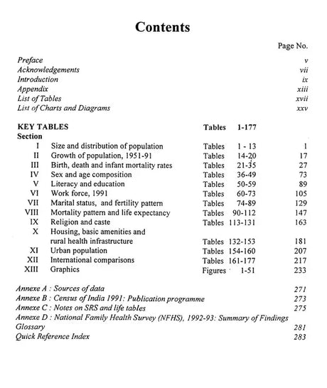 India's Basic Demographic Statistics - Retail Maharaj