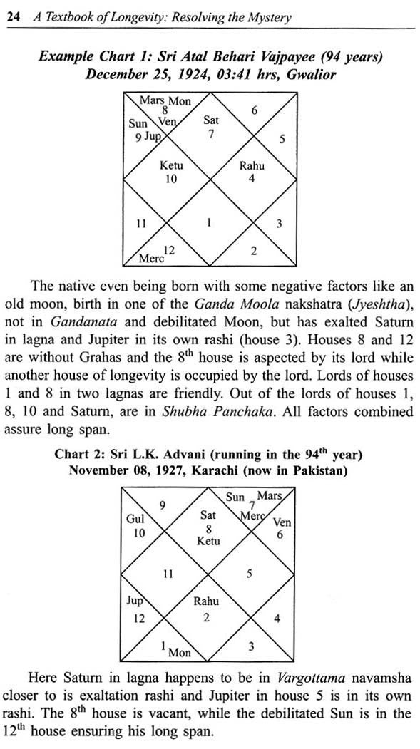 A Textbook of Longevity Resolving the Mystery - Retail Maharaj