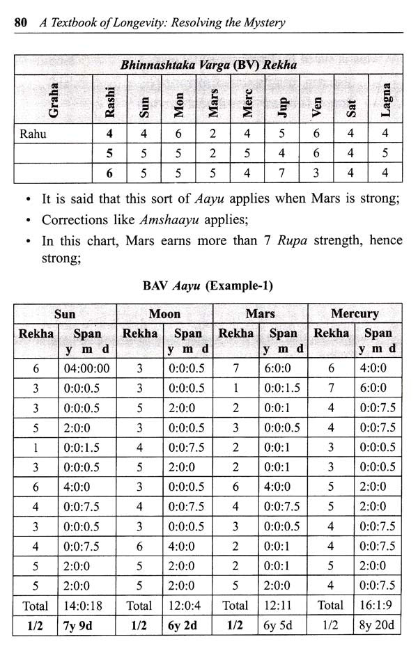 A Textbook of Longevity Resolving the Mystery - Retail Maharaj