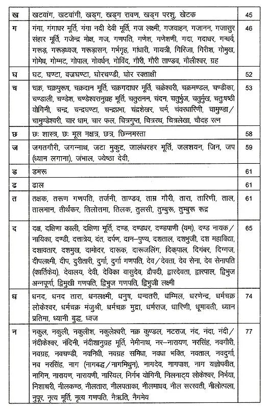 सांस्कृतिक-शब्द सागर: Cultural-Word Ocean - Retail Maharaj