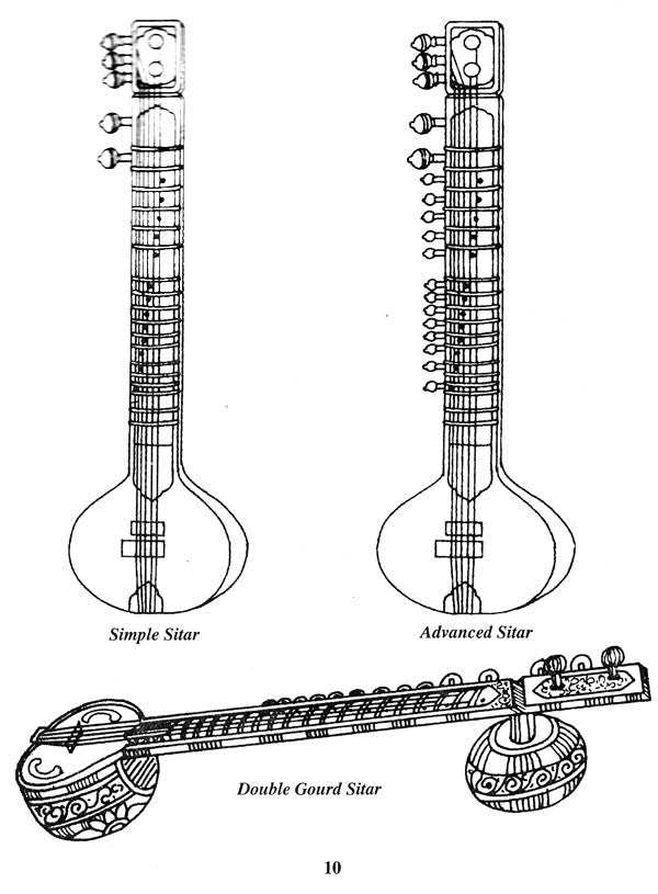 Learn How to Play Sitar- With Notations (Sitar Vadan Course) - Retail Maharaj