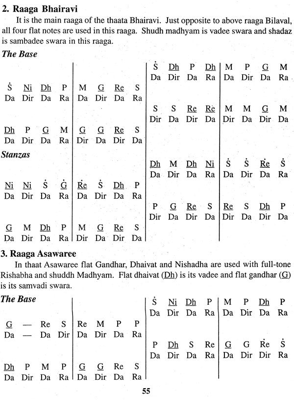Learn How to Play Sitar- With Notations (Sitar Vadan Course) - Retail Maharaj