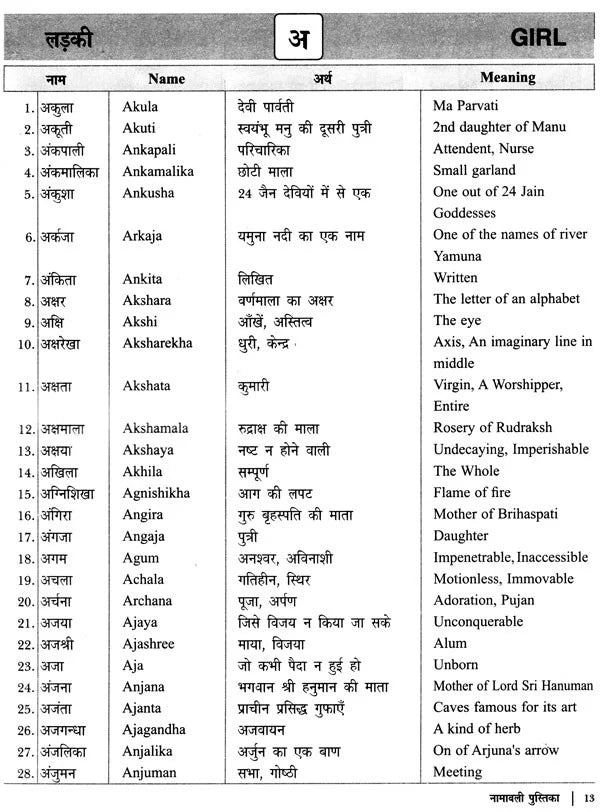 नामावली पुस्तिका- नक्षत्रानुसार नाम: Name Book - Names According to Nakshatra - Retail Maharaj