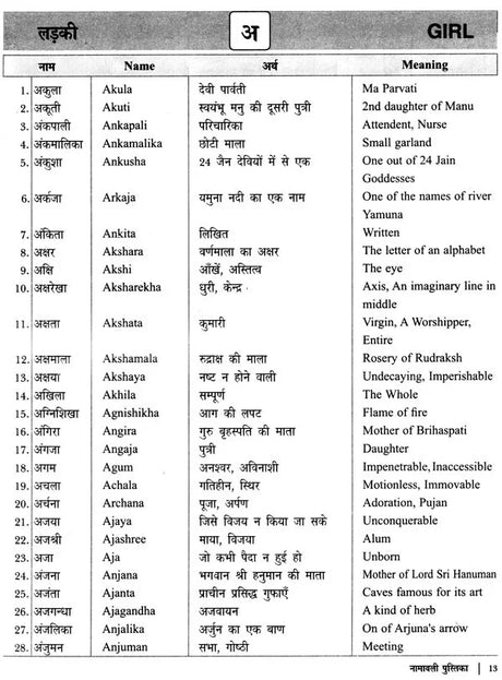 नामावली पुस्तिका- नक्षत्रानुसार नाम: Name Book - Names According to Nakshatra - Retail Maharaj