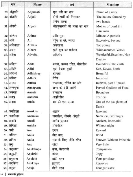 नामावली पुस्तिका- नक्षत्रानुसार नाम: Name Book - Names According to Nakshatra - Retail Maharaj