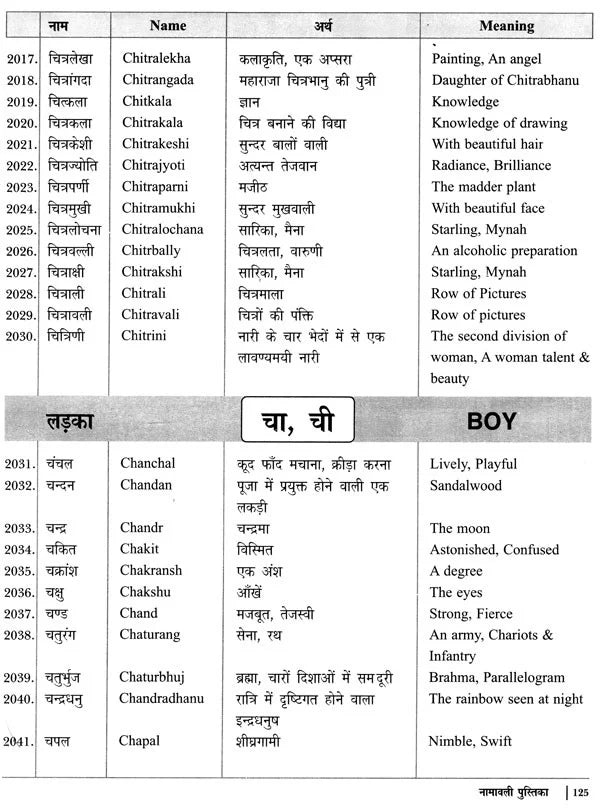 नामावली पुस्तिका- नक्षत्रानुसार नाम: Name Book - Names According to Nakshatra - Retail Maharaj