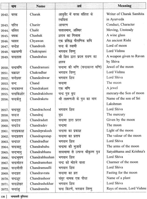 नामावली पुस्तिका- नक्षत्रानुसार नाम: Name Book - Names According to Nakshatra - Retail Maharaj